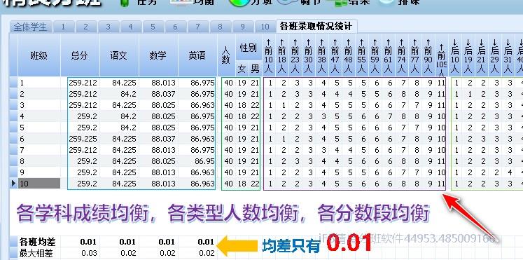 免费分班常规均衡指标